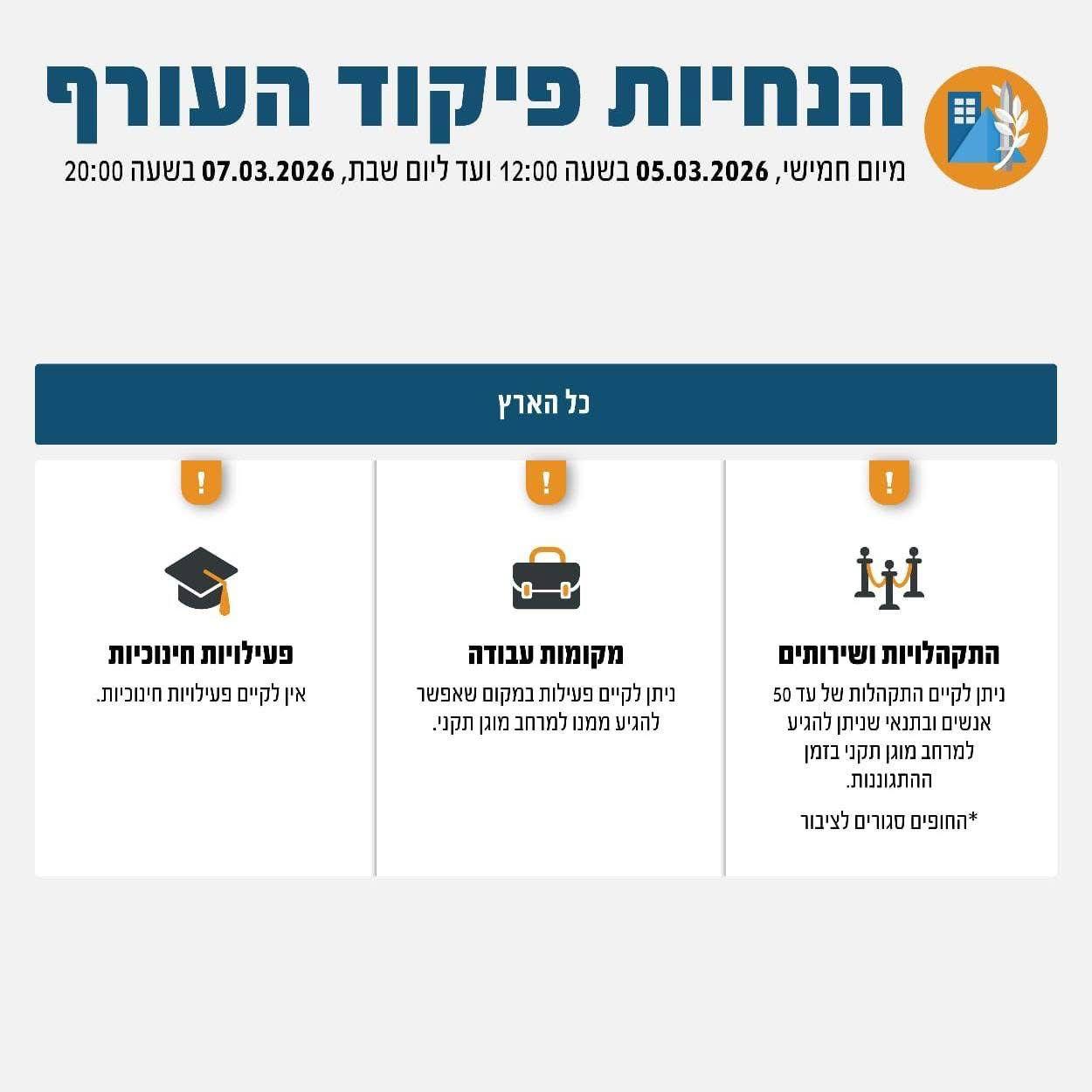 תמונה: פיקוד העורף