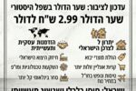 ‏שער הדולר בשפל היסטורי