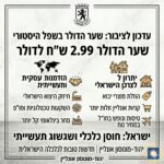 ‏שער הדולר בשפל היסטורי