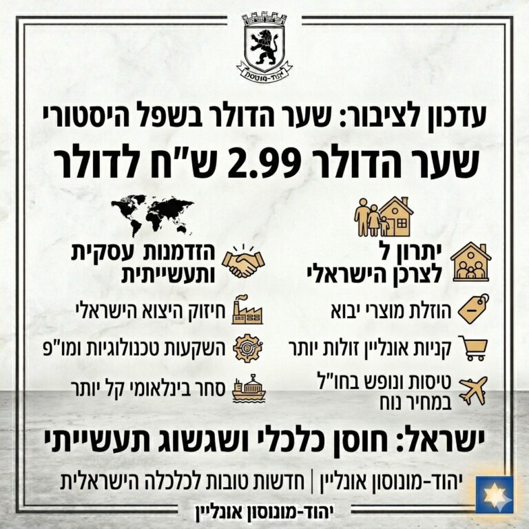 ‏שער הדולר בשפל היסטורי