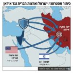 ‏אילוסטרציה AI