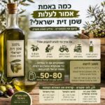 ‏כמה באמת אמור לעלות שמן זית איכותי