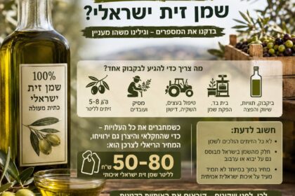 ‏כמה באמת אמור לעלות שמן זית איכותי