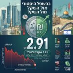 ‏אילוסטרציה AI