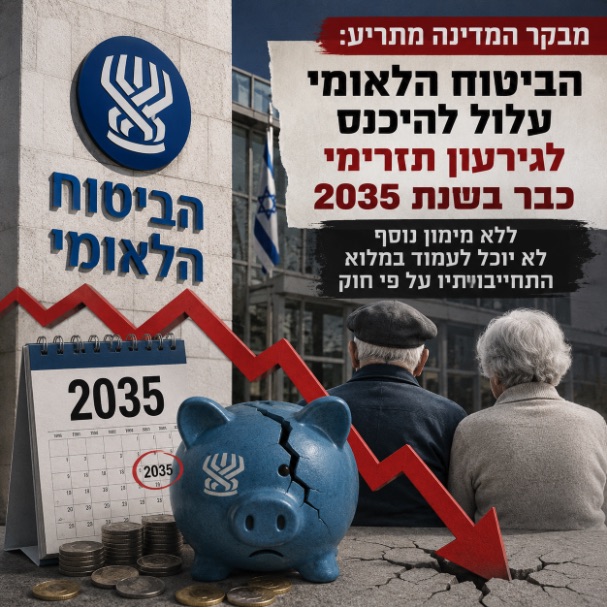 הביטוח הלאומי עלול להיכנס לגירעון
